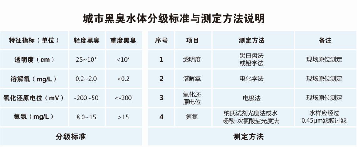 湖南八曲河环保科技有限公司,水上生态种植设备,污水净化原理,湖南水环境治理公司